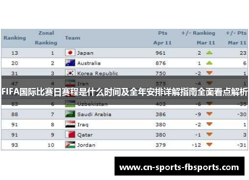 FIFA国际比赛日赛程是什么时间及全年安排详解指南全面看点解析 FIFA国际比赛日赛程是什么时间及全年安排详解指南全面看点解析